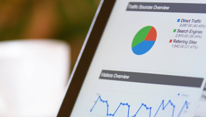 How to measure and monitor your marketing, sales and customer experience performance
